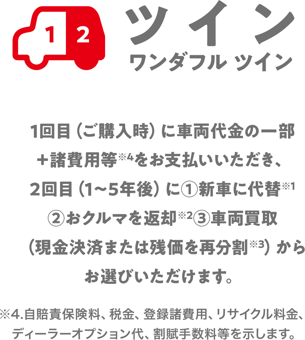 ツイン ワンダフルクレジット